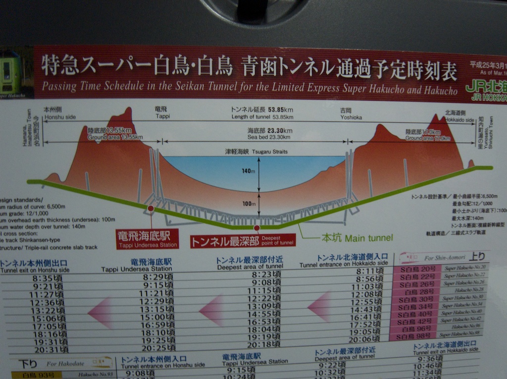 The back of each seat on the Hakucho and Limited Express Super Hakucho contains a cutaway draw of the Seikan Tunnel plus a train schedule. The travel time in the 53 kilometer tunnel is 24 minutes.